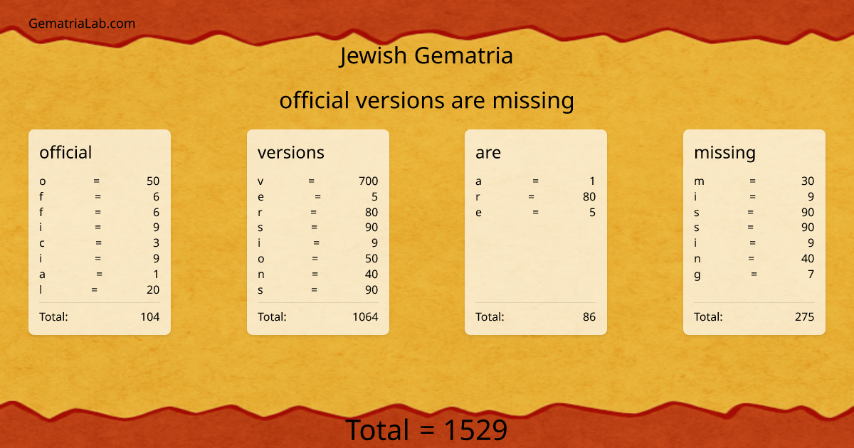 official versions are missing in jewish Gematria